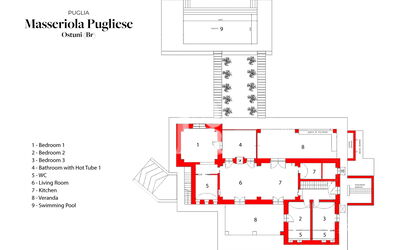 Masseriola di Puglia