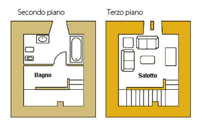 Villa Linchiano: Planimetria